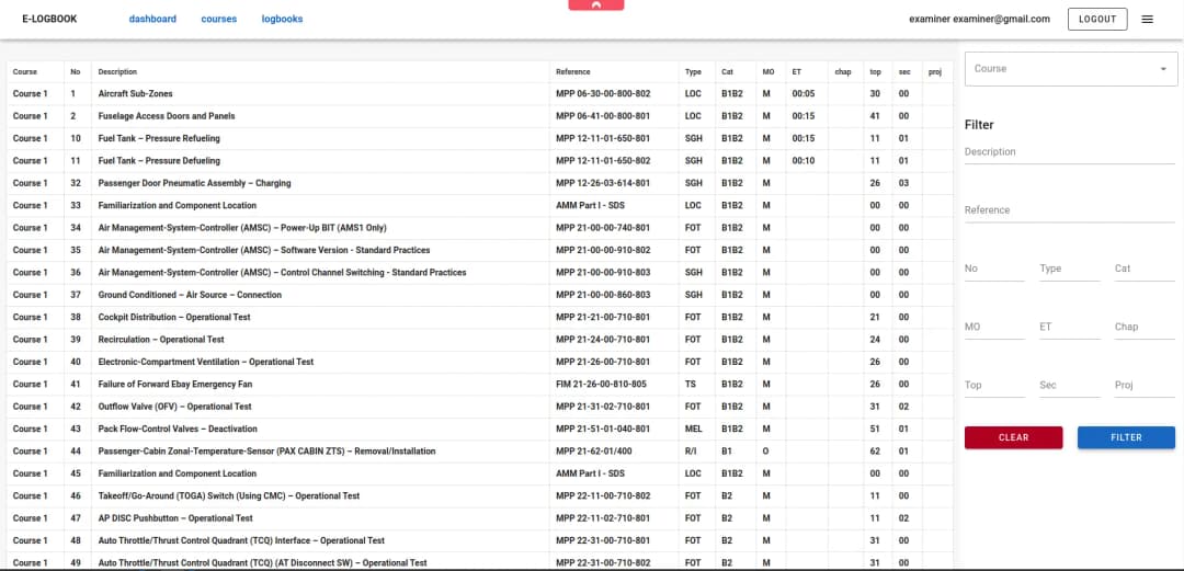 Airline Employee Assessment System